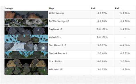 starcraft 2 stats|starcraft 2 replay stats.